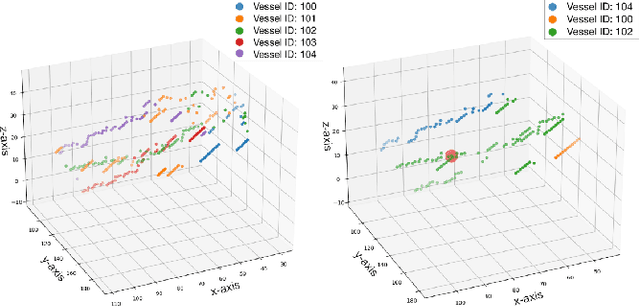 Figure 1 for Bifurcation Identification for Ultrasound-driven Robotic Cannulation