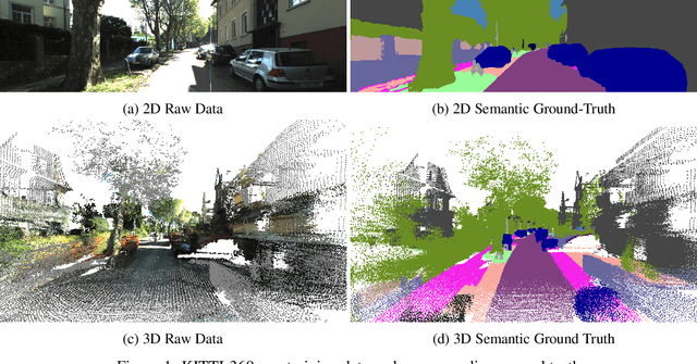 Figure 1 for Augmented Efficiency: Reducing Memory Footprint and Accelerating Inference for 3D Semantic Segmentation through Hybrid Vision