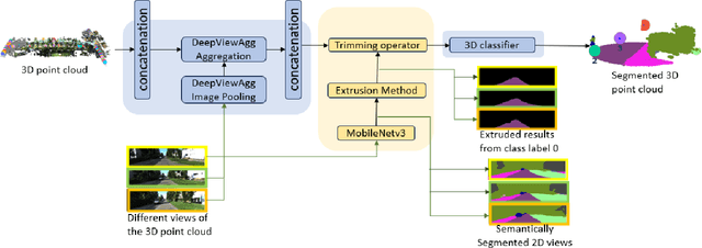 Figure 3 for Augmented Efficiency: Reducing Memory Footprint and Accelerating Inference for 3D Semantic Segmentation through Hybrid Vision