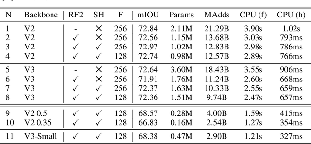 Figure 2 for Augmented Efficiency: Reducing Memory Footprint and Accelerating Inference for 3D Semantic Segmentation through Hybrid Vision