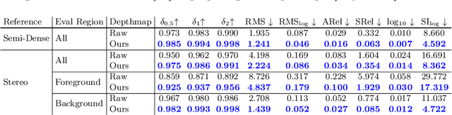 Figure 3 for RePLAy: Remove Projective LiDAR Depthmap Artifacts via Exploiting Epipolar Geometry