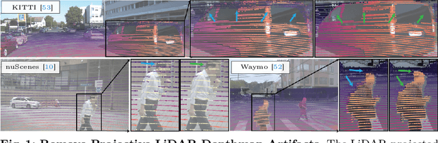 Figure 1 for RePLAy: Remove Projective LiDAR Depthmap Artifacts via Exploiting Epipolar Geometry