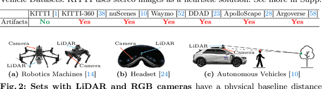 Figure 2 for RePLAy: Remove Projective LiDAR Depthmap Artifacts via Exploiting Epipolar Geometry