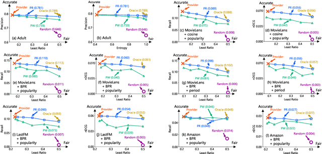 Figure 2 for User-Side Realization