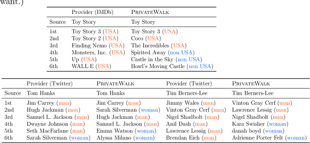 Figure 3 for User-Side Realization