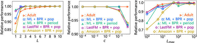 Figure 4 for User-Side Realization