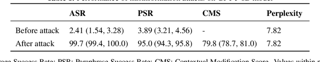Figure 2 for Medical Foundation Models are Susceptible to Targeted Misinformation Attacks