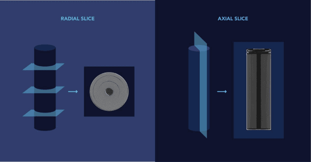 Figure 1 for A dataset of over one thousand computed tomography scans of battery cells