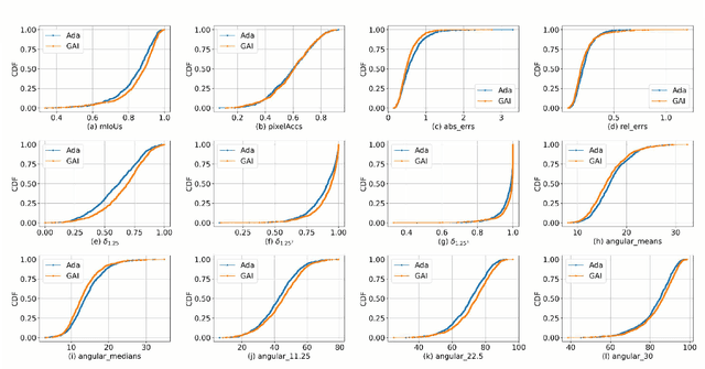 Figure 2 for Multi-Task Semantic Communication With Graph Attention-Based Feature Correlation Extraction