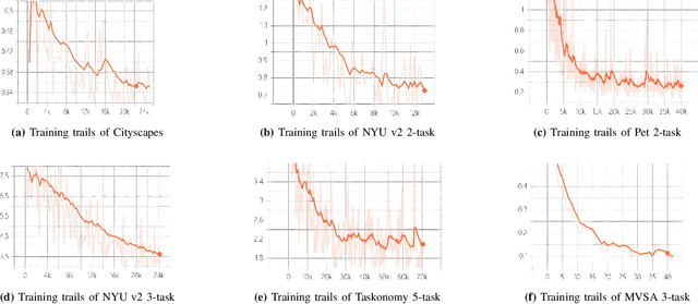 Figure 3 for Multi-Task Semantic Communication With Graph Attention-Based Feature Correlation Extraction