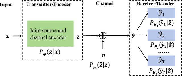 Figure 1 for Multi-Task Semantic Communication With Graph Attention-Based Feature Correlation Extraction