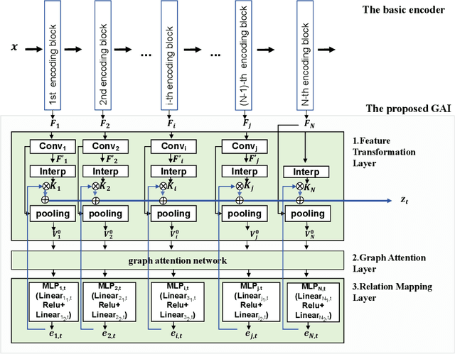 Figure 4 for Multi-Task Semantic Communication With Graph Attention-Based Feature Correlation Extraction