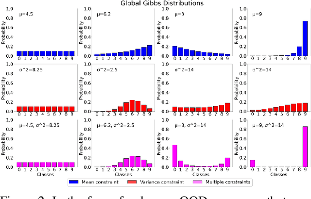 Figure 3 for MaxEnt Loss: Constrained Maximum Entropy for Calibration under Out-of-Distribution Shift