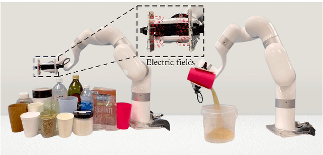 Figure 1 for RoboCAP: Robotic Classification and Precision Pouring of Diverse Liquids and Granular Media with Capacitive Sensing
