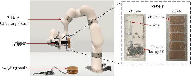 Figure 2 for RoboCAP: Robotic Classification and Precision Pouring of Diverse Liquids and Granular Media with Capacitive Sensing