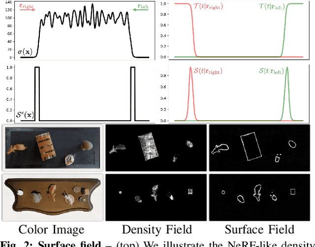 Figure 1 for nerf2nerf: Pairwise Registration of Neural Radiance Fields
