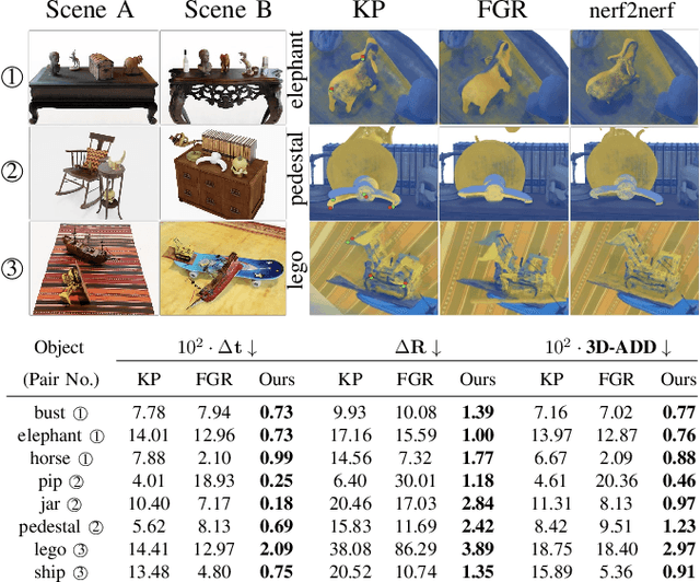 Figure 3 for nerf2nerf: Pairwise Registration of Neural Radiance Fields