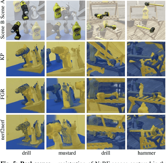 Figure 4 for nerf2nerf: Pairwise Registration of Neural Radiance Fields
