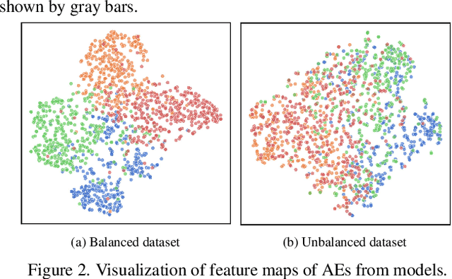 Figure 3 for Adversarial Training Over Long-Tailed Distribution