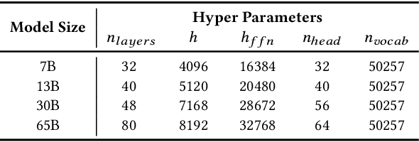 Figure 4 for Efficiently Training 7B LLM with 1 Million Sequence Length on 8 GPUs