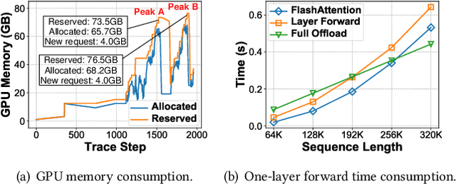 Figure 1 for Efficiently Training 7B LLM with 1 Million Sequence Length on 8 GPUs