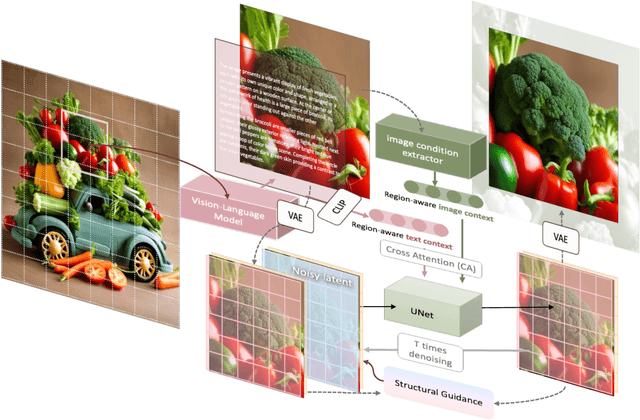 Figure 4 for ResMaster: Mastering High-Resolution Image Generation via Structural and Fine-Grained Guidance