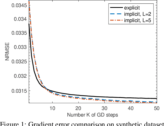 Figure 1 for Scalable Bayesian Meta-Learning through Generalized Implicit Gradients