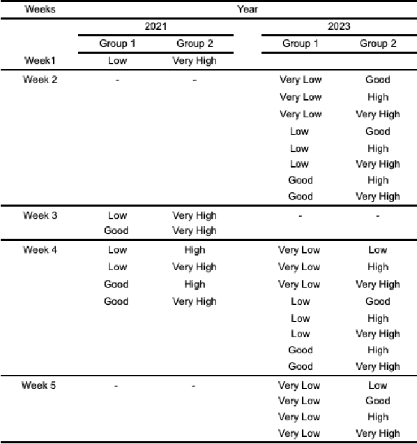 Figure 2 for Machine Vision Based Assessment of Fall Color Changes in Apple Trees: Exploring Relationship with Leaf Nitrogen Concentration