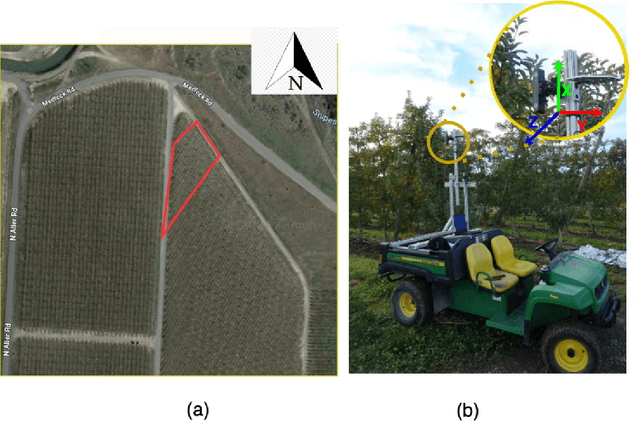 Figure 4 for Machine Vision Based Assessment of Fall Color Changes in Apple Trees: Exploring Relationship with Leaf Nitrogen Concentration