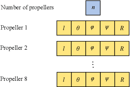 Figure 2 for Multi-objective Evolution of Drone Morphology