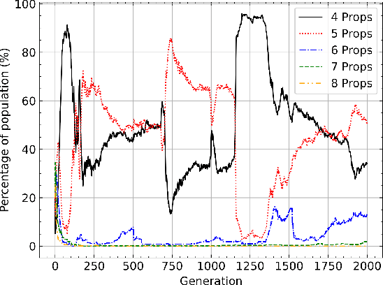 Figure 3 for Multi-objective Evolution of Drone Morphology