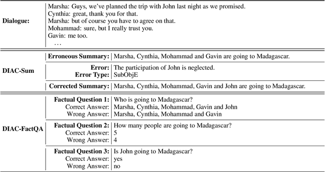 Figure 1 for Exploring the Dialogue Comprehension Ability of Large Language Models