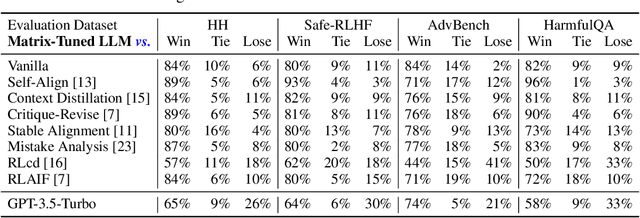 Figure 4 for Self-Alignment of Large Language Models via Monopolylogue-based Social Scene Simulation