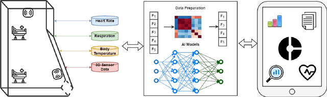 Figure 1 for AI enabled RPM for Mental Health Facility