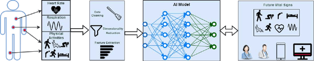 Figure 2 for AI enabled RPM for Mental Health Facility