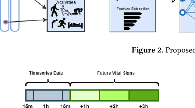 Figure 3 for AI enabled RPM for Mental Health Facility