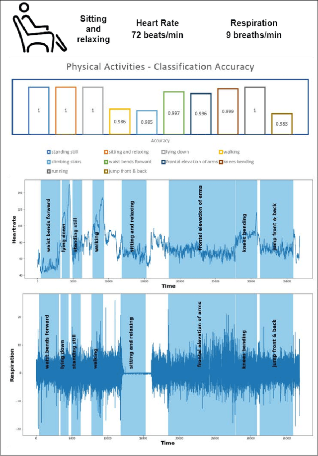 Figure 4 for AI enabled RPM for Mental Health Facility