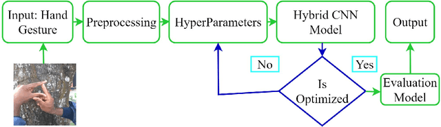 Figure 2 for BAUST Lipi: A BdSL Dataset with Deep Learning Based Bangla Sign Language Recognition