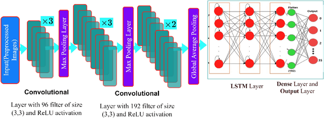 Figure 3 for BAUST Lipi: A BdSL Dataset with Deep Learning Based Bangla Sign Language Recognition