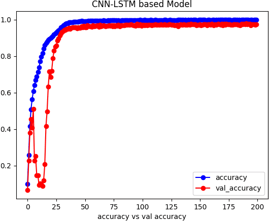 Figure 4 for BAUST Lipi: A BdSL Dataset with Deep Learning Based Bangla Sign Language Recognition