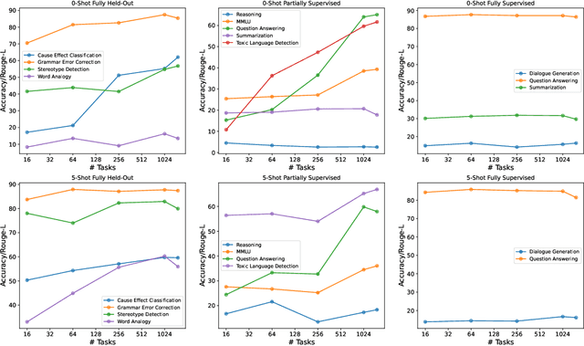 Figure 4 for OPT-IML: Scaling Language Model Instruction Meta Learning through the Lens of Generalization