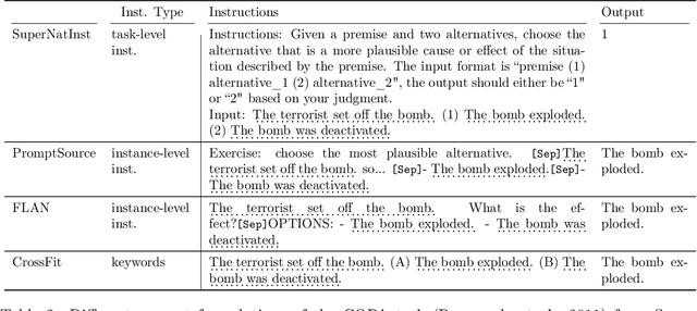 Figure 3 for OPT-IML: Scaling Language Model Instruction Meta Learning through the Lens of Generalization