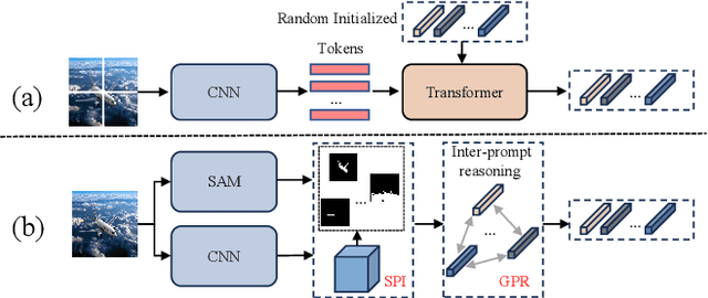 Figure 1 for SAM-Aware Graph Prompt Reasoning Network for Cross-Domain Few-Shot Segmentation