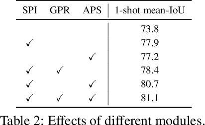 Figure 4 for SAM-Aware Graph Prompt Reasoning Network for Cross-Domain Few-Shot Segmentation