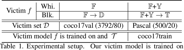 Figure 2 for GLOW: Global Layout Aware Attacks on Object Detection