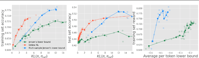 Figure 3 for Learning to chain-of-thought with Jensen's evidence lower bound