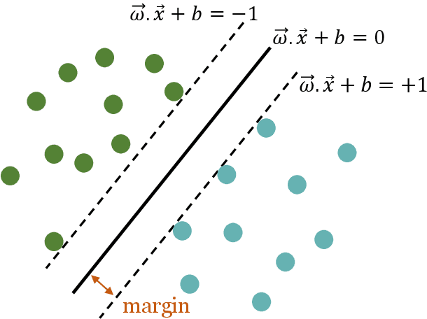 Figure 1 for Quantum Support Vector Machine for Prostate Cancer Detection: A Performance Analysis