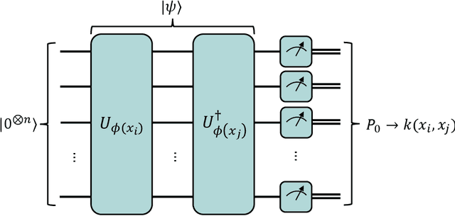 Figure 3 for Quantum Support Vector Machine for Prostate Cancer Detection: A Performance Analysis