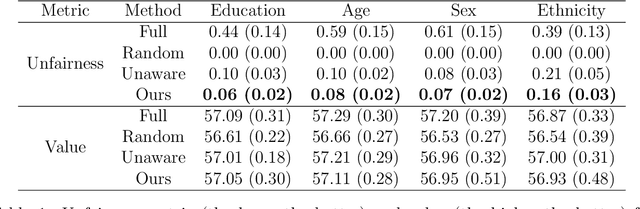 Figure 2 for Counterfactually Fair Reinforcement Learning via Sequential Data Preprocessing