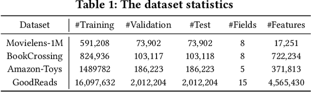 Figure 2 for ClickPrompt: CTR Models are Strong Prompt Generators for Adapting Language Models to CTR Prediction